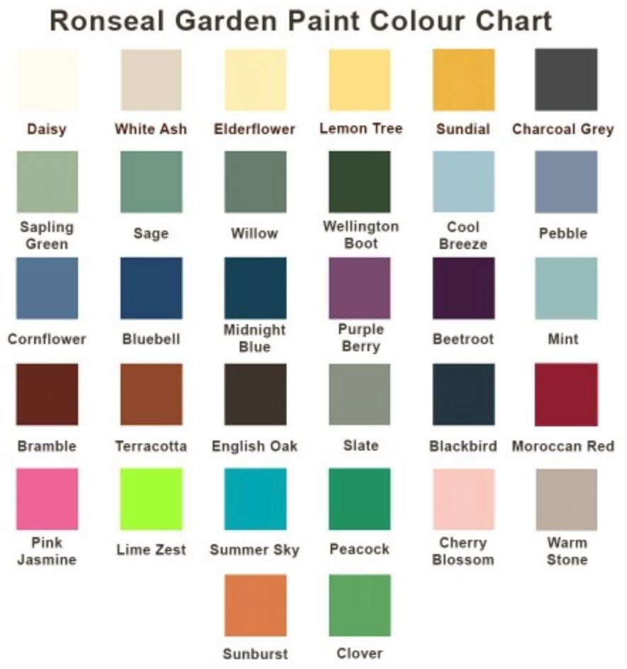 Ronseal Garden Paint 2 5 Litre